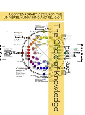 Cercul cunoașterii. - The Circle of Knowledge.