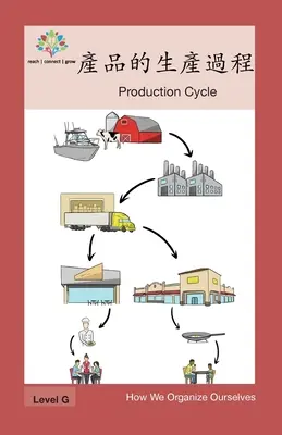 Ciclul de producție: Ciclul de producție - 產品的生產過程: Production Cycle