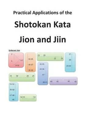 Aplicații practice ale Kata Shotokan Jion și Jiin - Practical Applications of the Shotokan Kata Jion and Jiin