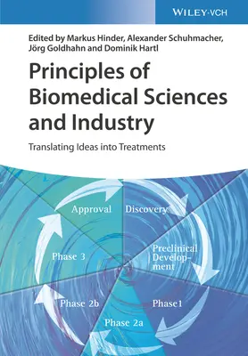 Principii ale științelor și industriei biomedicale: Translating Ideas Into Treatments (Traducerea ideilor în tratamente) - Principles of Biomedical Sciences and Industry: Translating Ideas Into Treatments