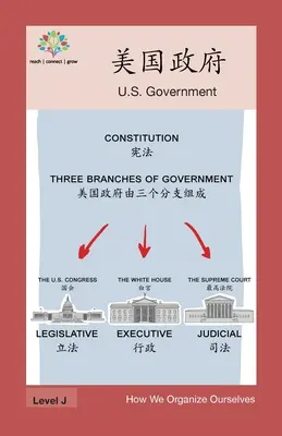 Guvernul SUA - 美国政府: US Government