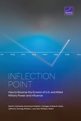 Punctul de inflexiune: Cum să inversăm erodarea puterii și influenței militare a SUA și a aliaților - Inflection Point: How to Reverse the Erosion of U.S. and Allied Military Power and Influence