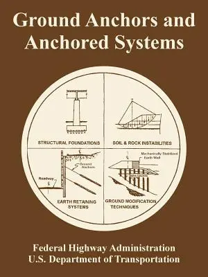 Ancore de sol și sisteme ancorate - Ground Anchors and Anchored Systems