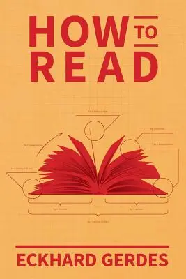 Cum să citim - How to Read