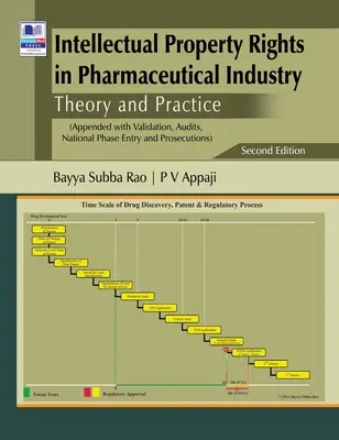 Drepturile de proprietate intelectuală în industria farmaceutică: Teorie și practică - Intellectual Property Rights in Pharmaceutical Industry: Theory and Practice