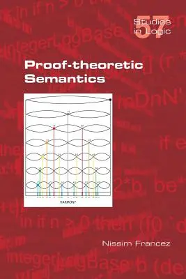 Semantica teoretică a dovezilor - Proof-theoretic Semantics