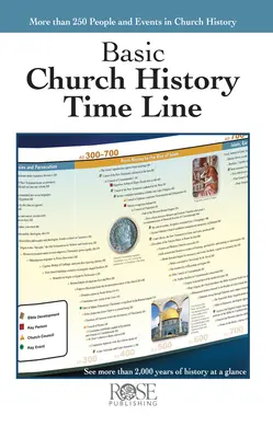 Linia temporală de bază a istoriei Bisericii - Basic Church History Time Line