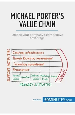 Lanțul valoric al lui Michael Porter: Deblocați avantajul competitiv al companiei dumneavoastră - Michael Porter's Value Chain: Unlock your company's competitive advantage