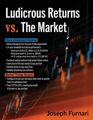 Randamentele ludice vs. piață - Ludicrous Returns vs. the Market