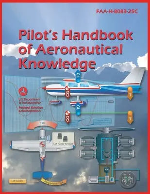 Manual de cunoștințe aeronautice pentru piloți (ediția 2023) Color Print - Pilots Handbook of Aeronautical Knowledge (2023 Edition) Color Print