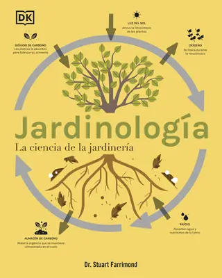 Jardinologa (Știința grădinăritului): La Ciencia de la Jardinera - Jardinologa (the Science of Gardening): La Ciencia de la Jardinera